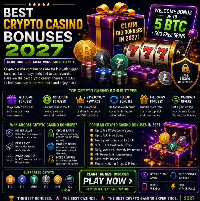 Read more about the article Best Crypto Casino Bonuses 2027