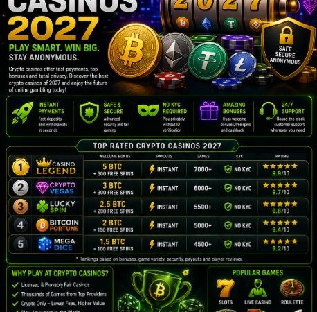 Best Crypto Casinos 2027