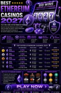 Read more about the article Best Ethereum Casinos 2027