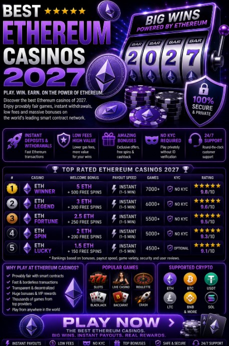 Read more about the article Best Ethereum Casinos 2027