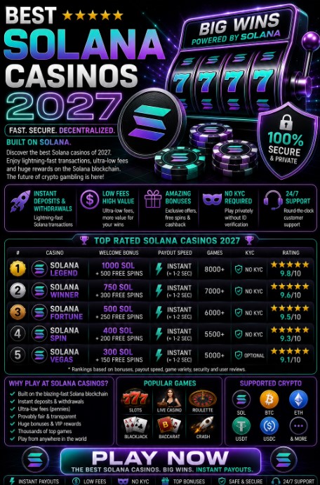 Read more about the article Best Solana Casinos 2027