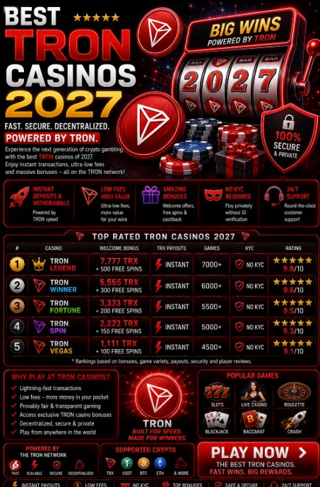 Read more about the article Best TRON Casinos 2027