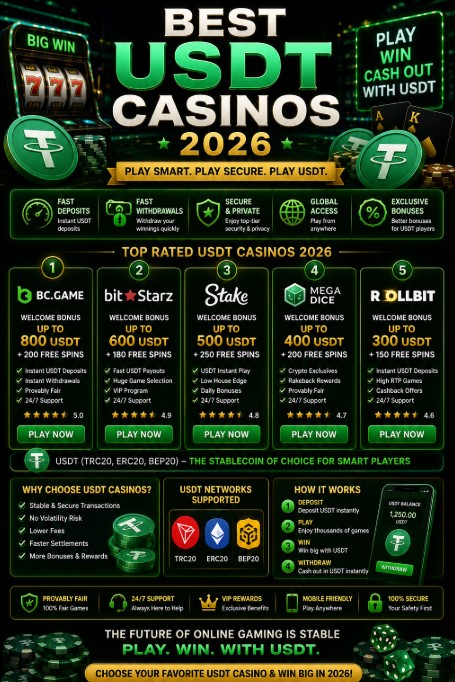You are currently viewing Best USDT Casinos 2026