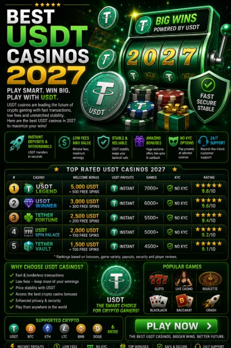 Read more about the article Best USDT Casinos 2027