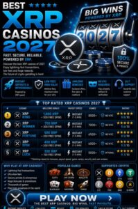 Read more about the article Best XRP Casinos 2027