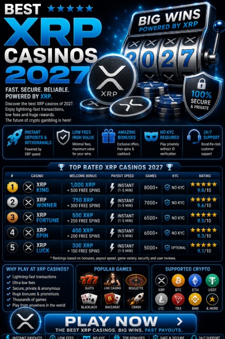 Read more about the article Best XRP Casinos 2027
