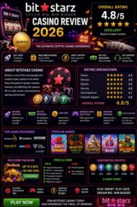 Read more about the article BitStarz Casino Review 2026