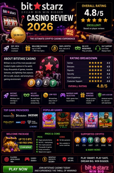 You are currently viewing BitStarz Casino Review 2026