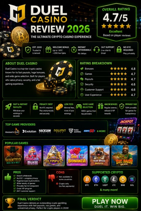 You are currently viewing Duel Casino Review 2026