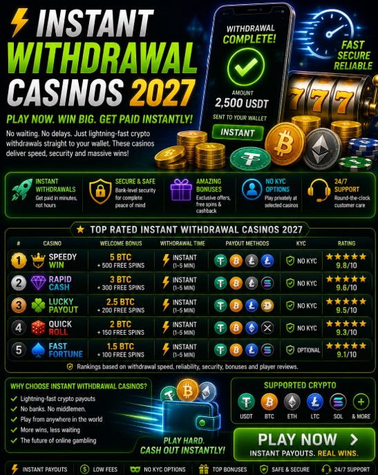 Read more about the article Instant Withdrawal Casinos 2027