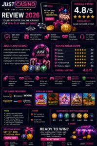 Read more about the article JustCasino Review 2026
