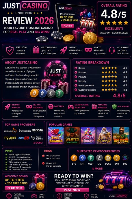 You are currently viewing JustCasino Review 2026