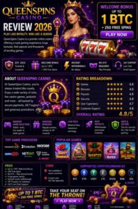 Read more about the article QueenSpins Casino Review 2026