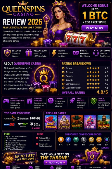 You are currently viewing QueenSpins Casino Review 2026