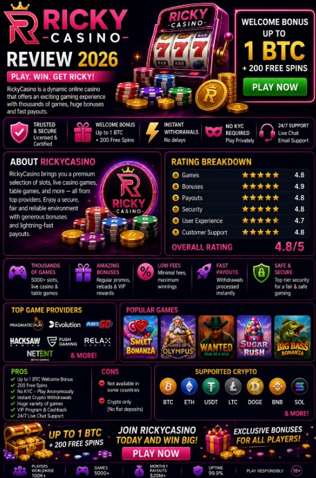 You are currently viewing RickyCasino Review 2026