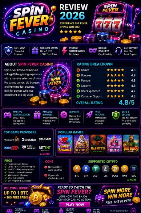 You are currently viewing Spin Fever Casino Review 2026