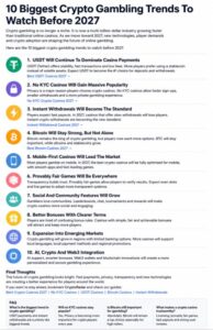 Read more about the article 10 Biggest Crypto Gambling Trends To Watch Before 2027