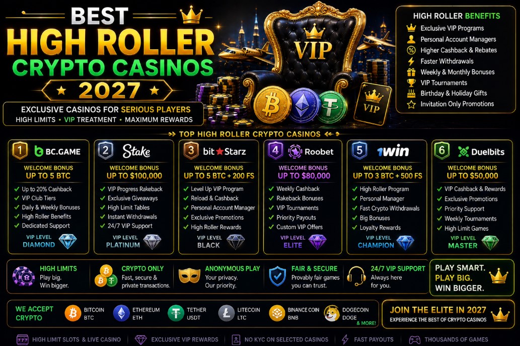 Read more about the article Best High Roller Crypto Casinos 2027